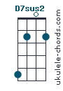 D7sus2