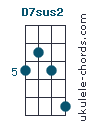 D7sus2