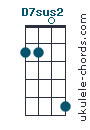 D7sus2