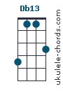 Db13 chord chart