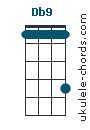 Db9 chord chart