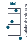 Db9 chord chart