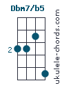 Dbm7b5
