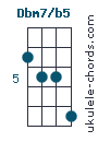 Dbm7b5