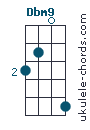 Dbm9 chord chart