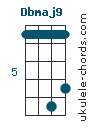 Dbmaj9 chord chart