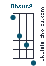 Dbsus2