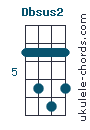 Dbsus2