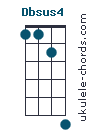 Dbsus4