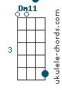 Dm11