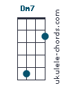 Dm7
