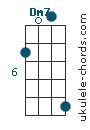 Dm7