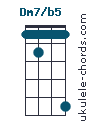 Dm7b5