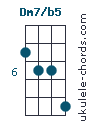 Dm7b5