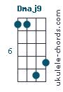 Dmaj9