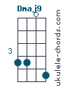 Dmaj9 chord chart