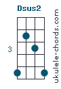 Dsus2