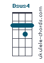 Dsus4