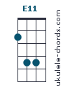 E11