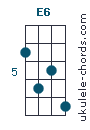 E6