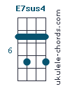 E7sus4