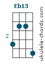 Eb13 chord chart