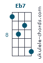 Eb7