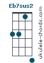 Eb7sus2