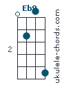 Eb9 chord chart