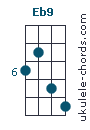 Eb9