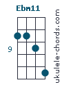 We have 2 other positions for this uke chord. 