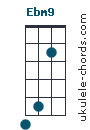Ebm9 chord chart