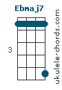 Ebmaj7