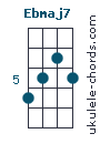 Ebmaj7