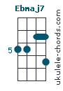 Ebmaj7
