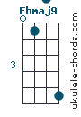 Ebmaj9