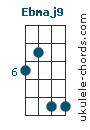 Ebmaj9