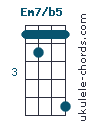 Em7b5