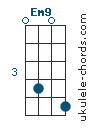 Em9 chord chart