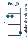 Emaj9 chord chart