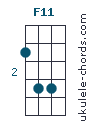F11