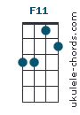 F11 chord chart