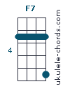 F7