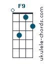 F9 chord chart
