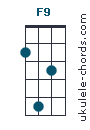 F9