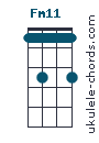 Fm11 chord chart