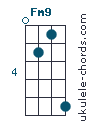 Fm9 chord chart