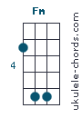 Fm