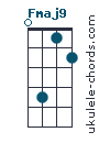 Fmaj9 chord chart