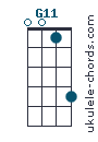 G11 chord chart